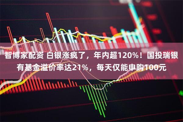 智博家配资 白银涨疯了,年内超120%!国投瑞银有基金溢价率达21%,每天仅能申购100元